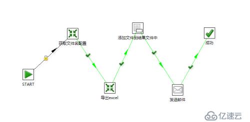 Kettle实现邮件发送并带附件功能