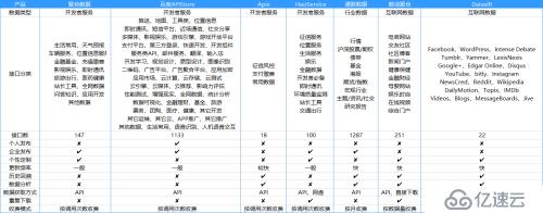 常见的七款API聚合平台对比和详细介绍