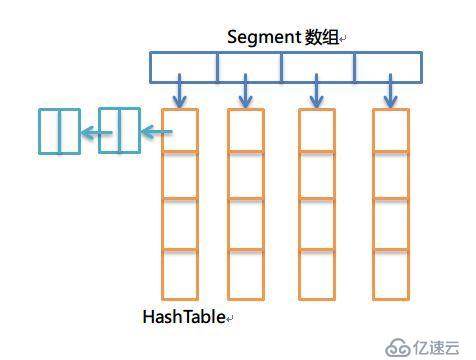 缓存框架Guava Cache部分源码分析