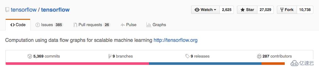 機(jī)器學(xué)習(xí)庫初探之TensorFlow