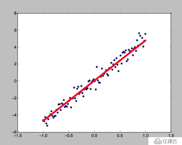 機(jī)器學(xué)習(xí)庫初探之TensorFlow