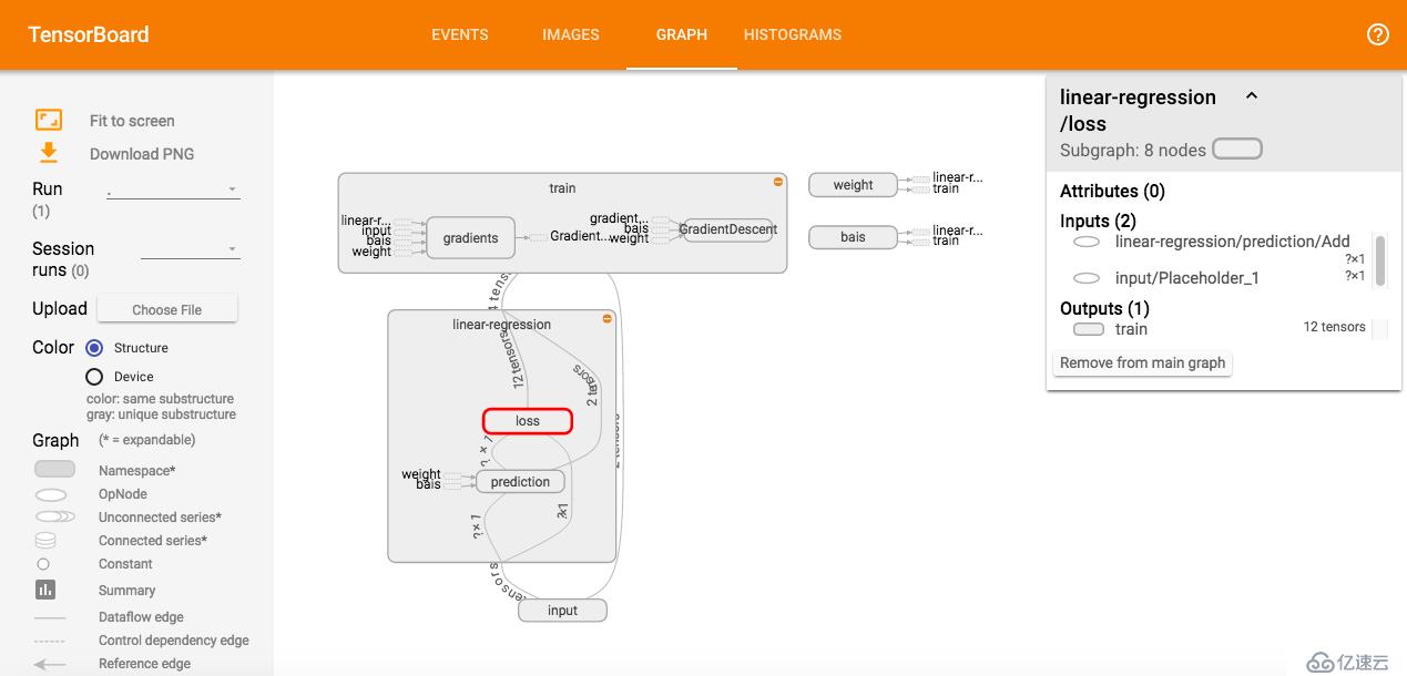 机器学习库初探之TensorFlow