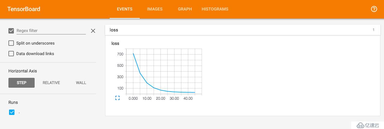 機(jī)器學(xué)習(xí)庫初探之TensorFlow