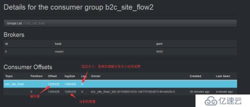 KafkaOffsetMonitor安裝&&測(cè)試