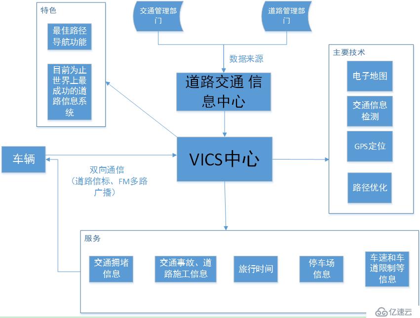 路径诱导系统