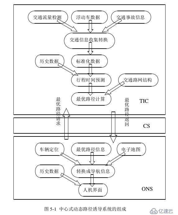 路径诱导系统