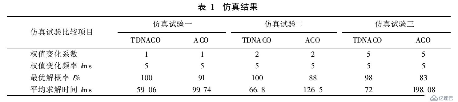 路徑誘導系統