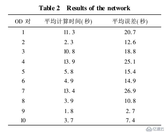 路徑誘導系統