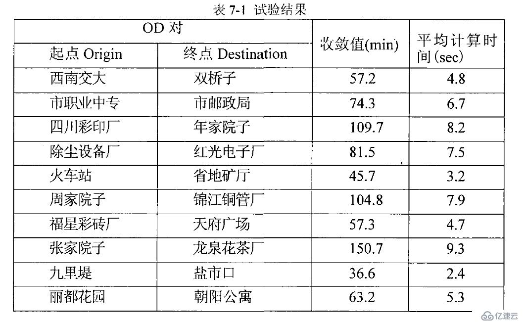 路径诱导系统