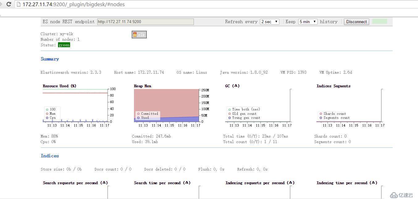 ELK 部署之ElasticSearch 配置