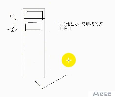 C 提高1  內(nèi)存四區(qū) 變量本質(zhì) 棧開口方向 指針鐵律1