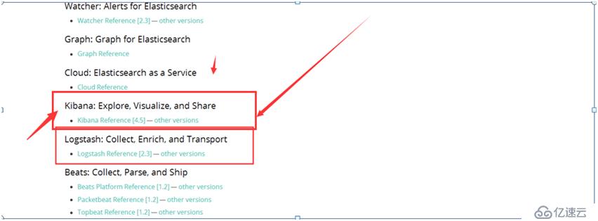 ELKstack-kibana  yum安装部署方法