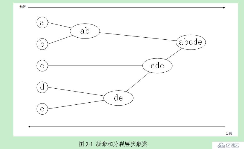 基于位置信息的聚类算法介绍及模型选择