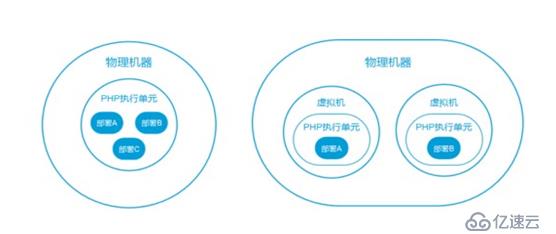 百度应用部署秘籍