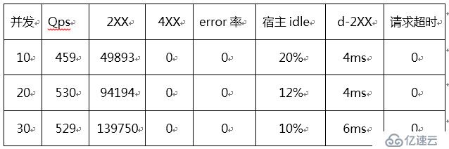 百度应用部署秘籍