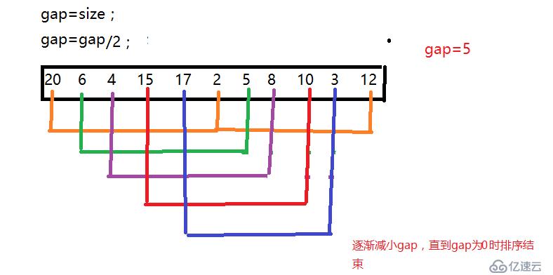 各种排序算法大汇总