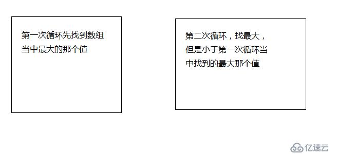 4 C 语言 数值存储方式  数组