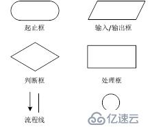 3 C语言 流程控制 循环 跳转