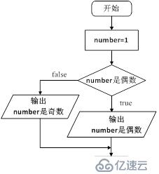 3 C语言 流程控制 循环 跳转