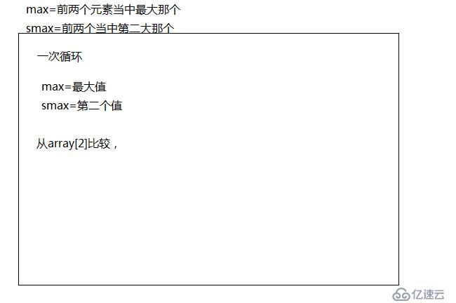 4 C 语言 数值存储方式  数组