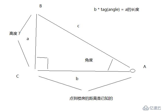 4 C 语言 数值存储方式  数组