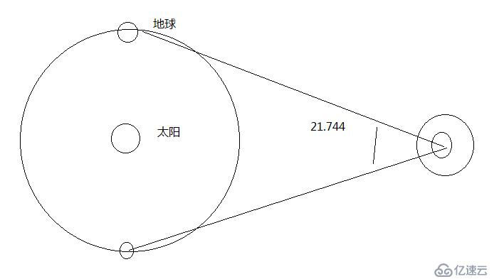 4 C 语言 数值存储方式  数组