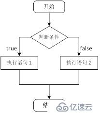 3 C语言 流程控制 循环 跳转