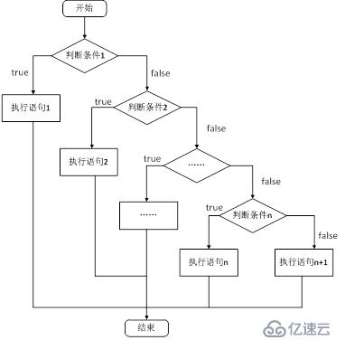 3 C语言 流程控制 循环 跳转