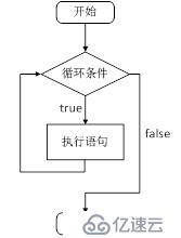 3 C语言 流程控制 循环 跳转