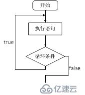 3 C语言 流程控制 循环 跳转