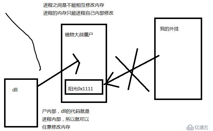 2 C语言 常量，进制，类型限定 输入输出 运算符 类型转换