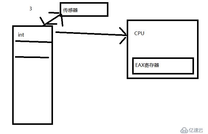 2 C语言 常量，进制，类型限定 输入输出 运算符 类型转换