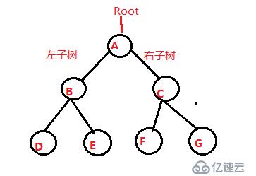 线索二叉树