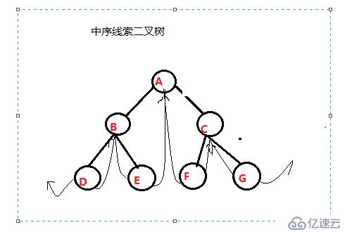 线索二叉树