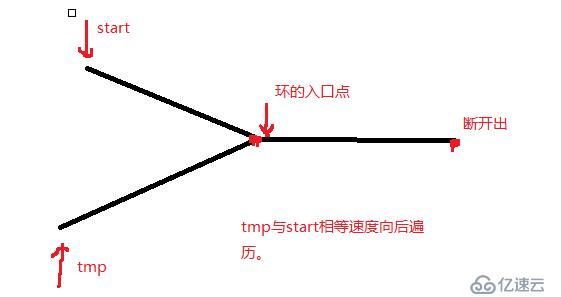 单链表的一些经典面试题