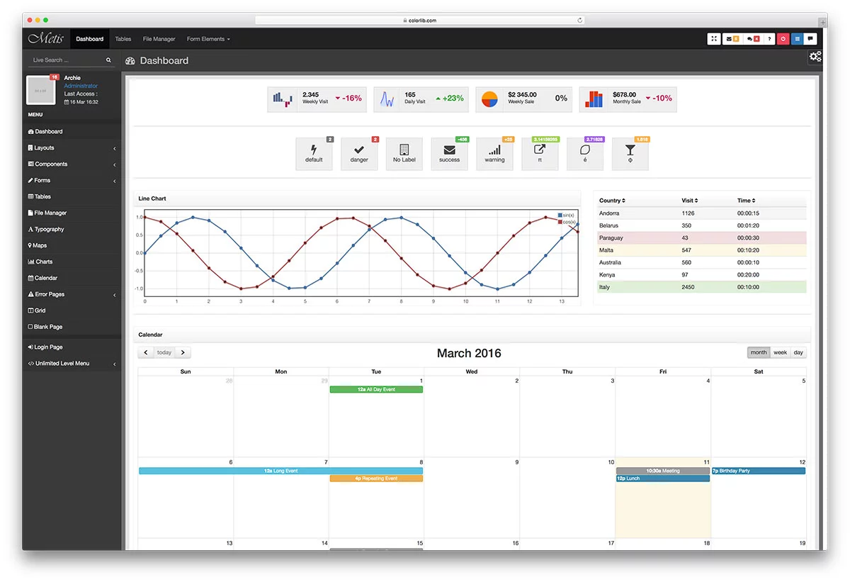 bootstrap——free bootstrap admin dashboard templates