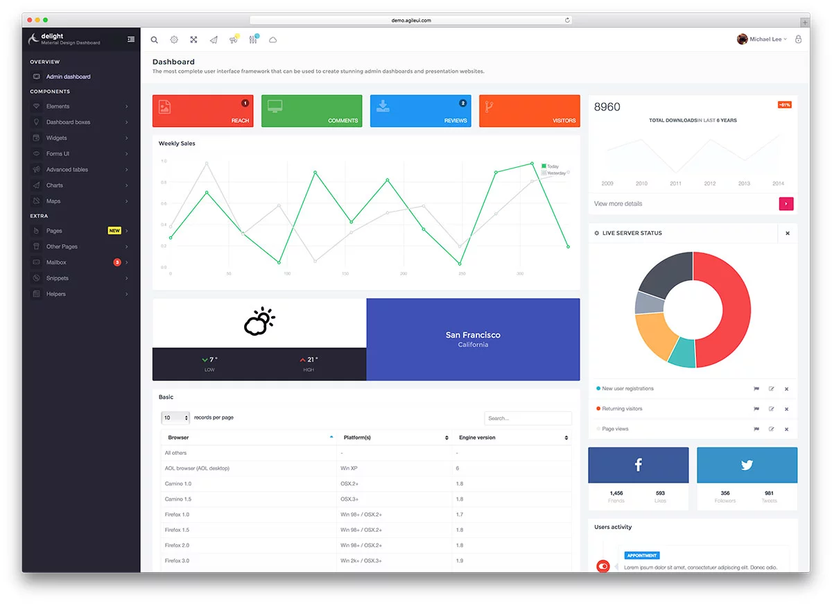 bootstrap——free bootstrap admin dashboard templates