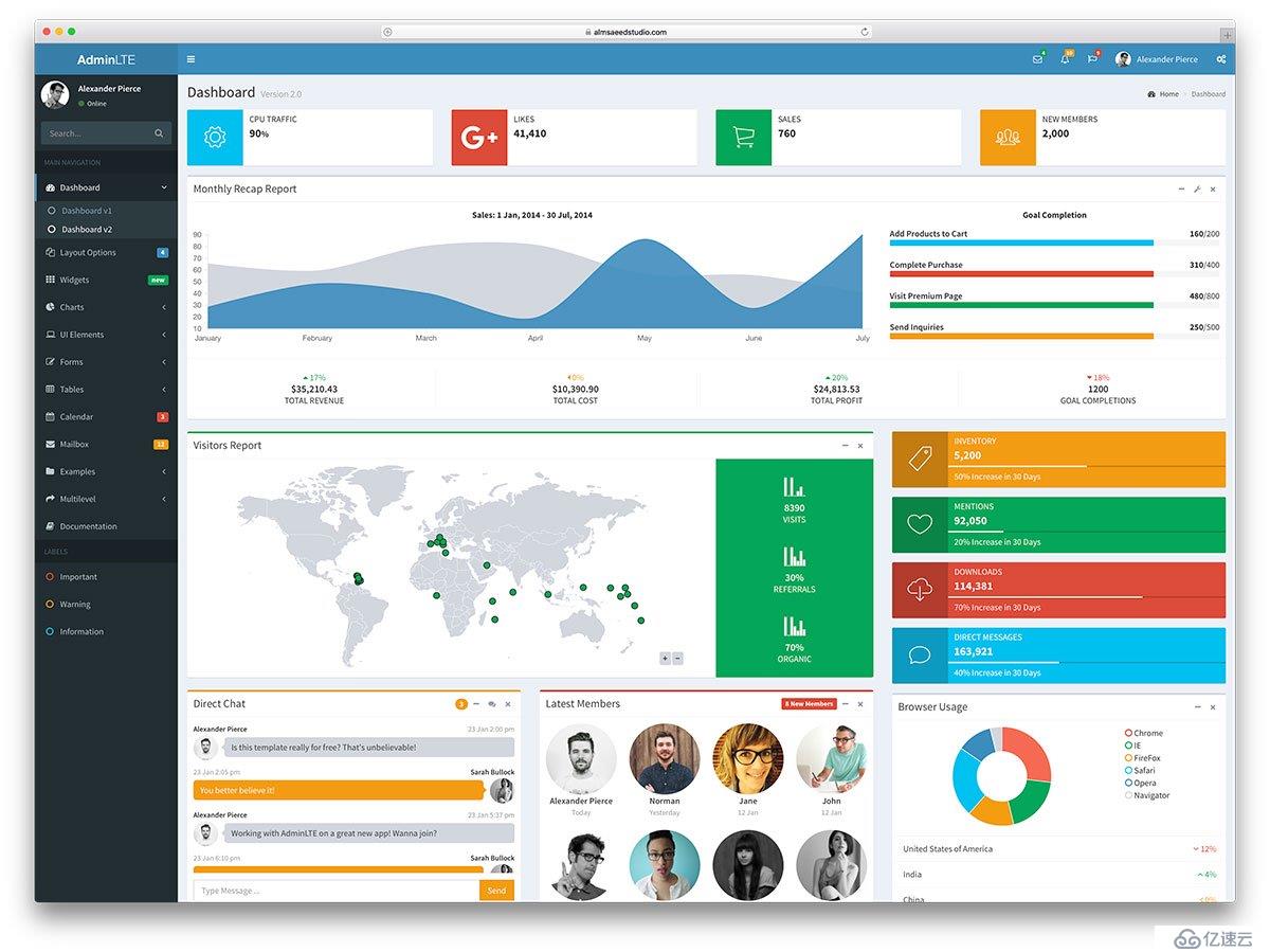 bootstrap——free bootstrap admin dashboard templates