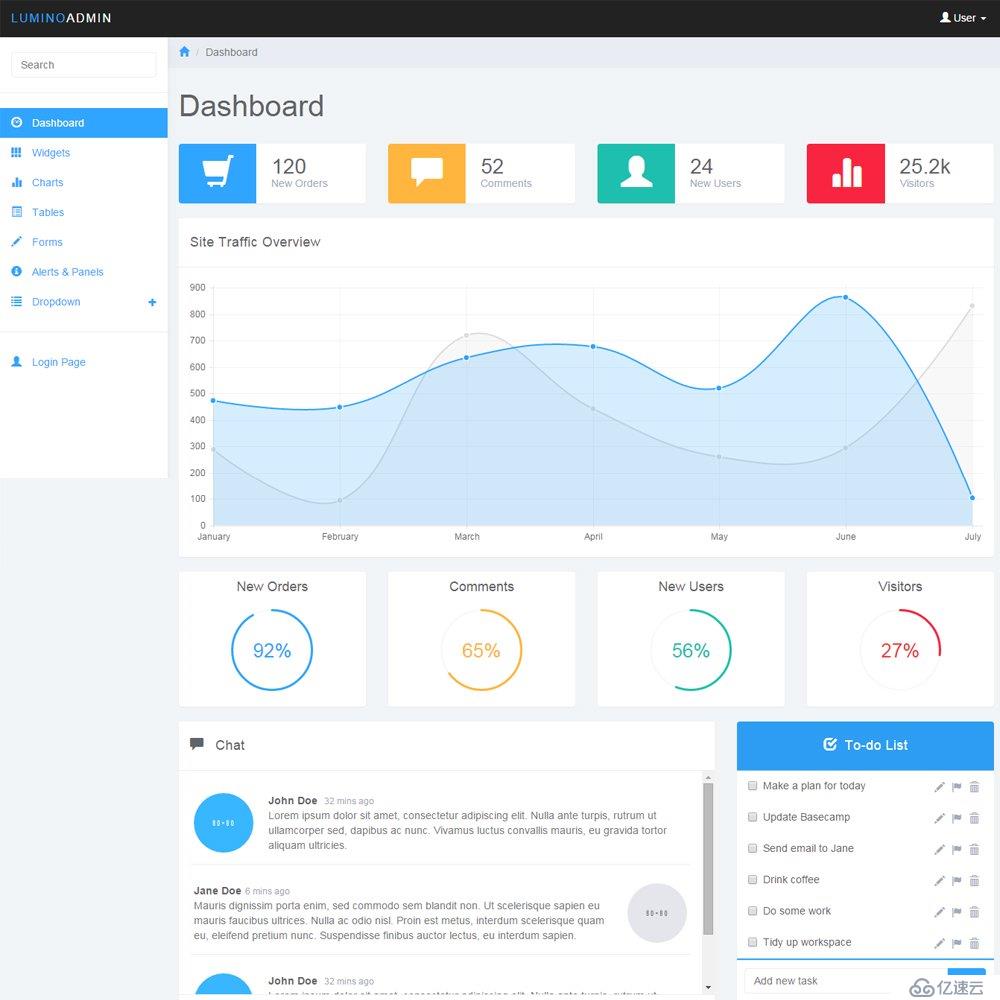 bootstrap——free bootstrap admin dashboard templates