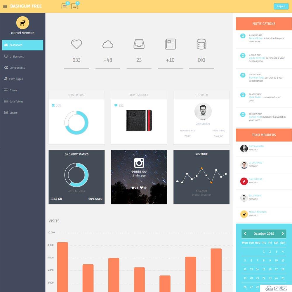 bootstrap——free bootstrap admin dashboard templates