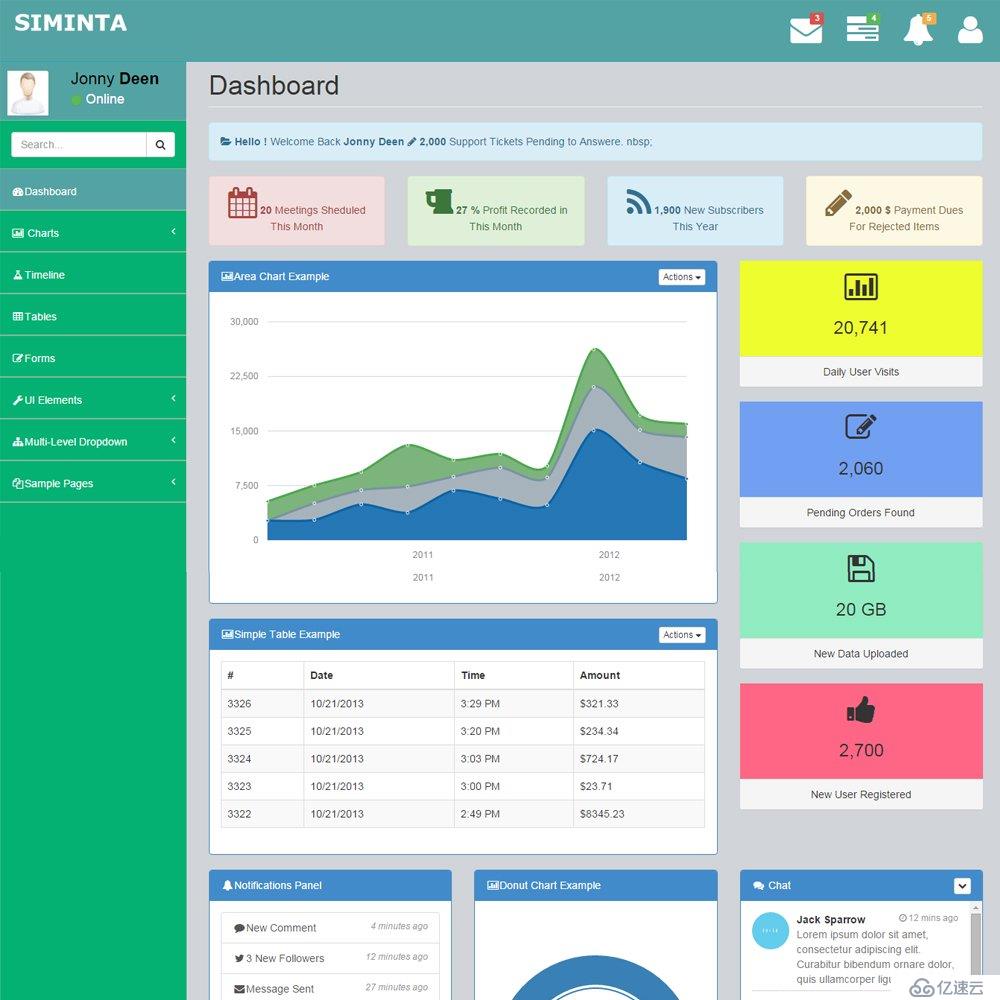 bootstrap——free bootstrap admin dashboard templates