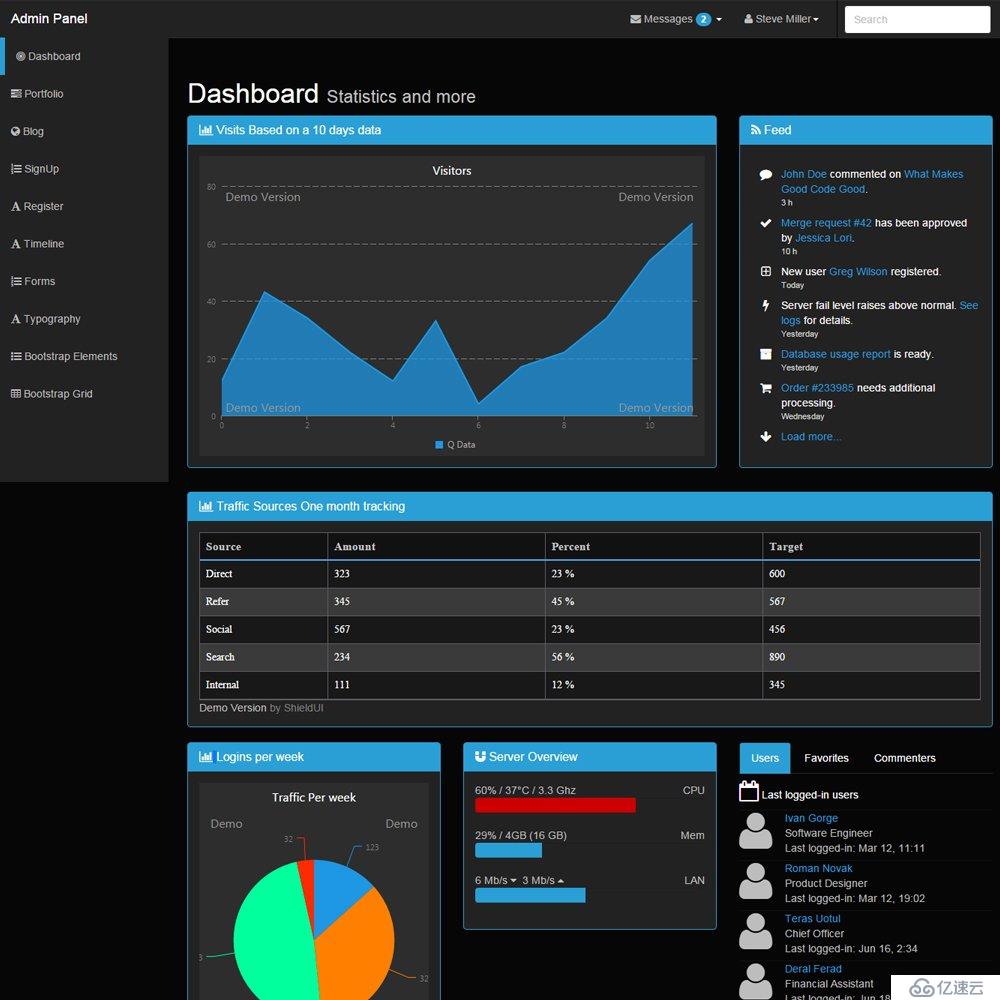 bootstrap——free bootstrap admin dashboard templates