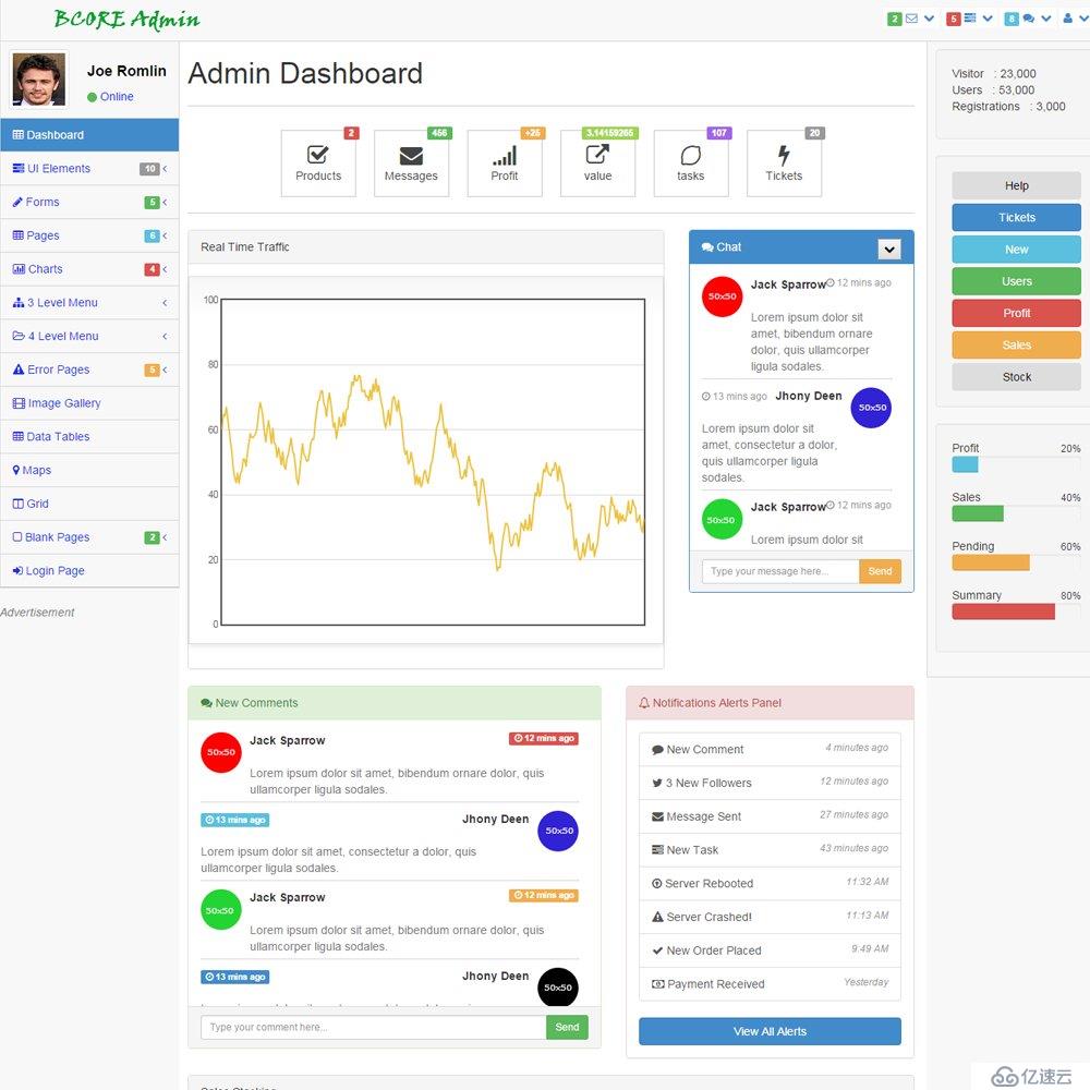 bootstrap——free bootstrap admin dashboard templates