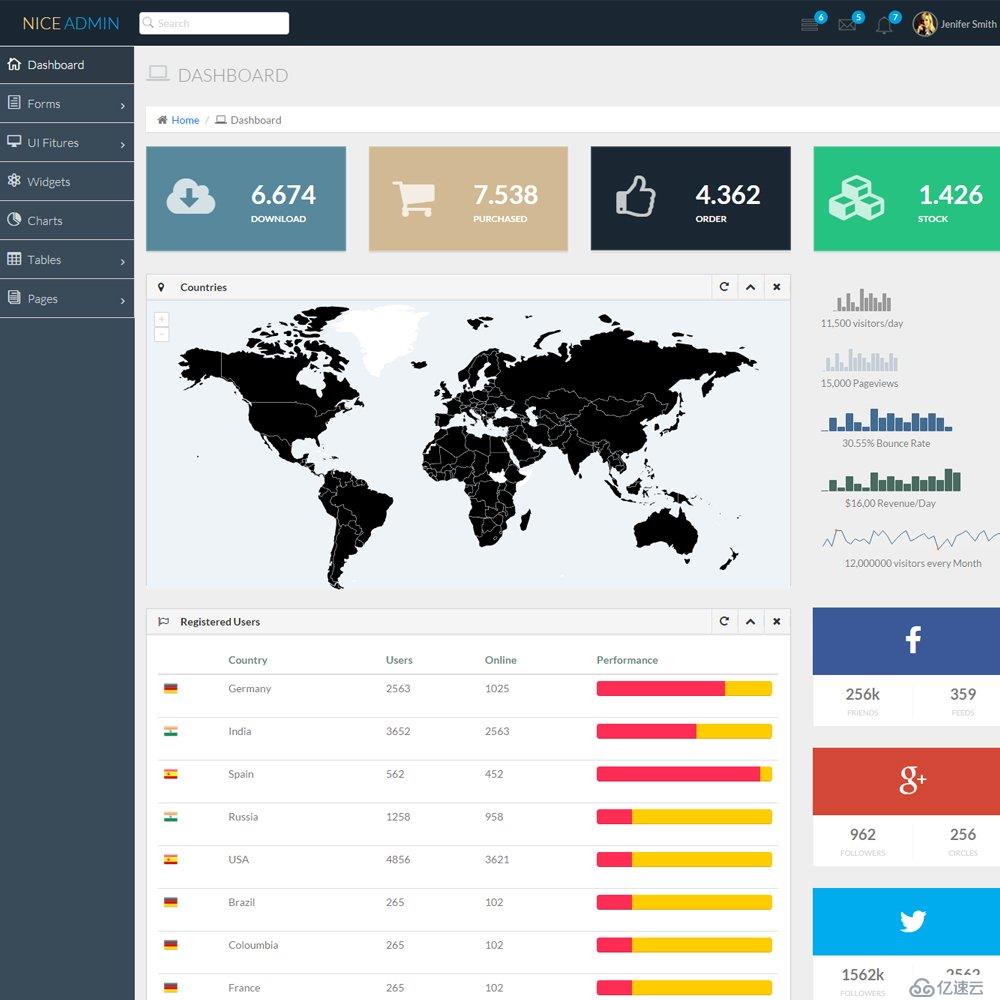 bootstrap——free bootstrap admin dashboard templates