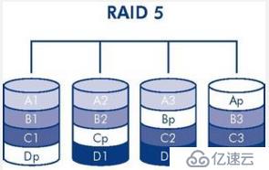 RAID浅谈