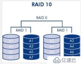 RAID浅谈