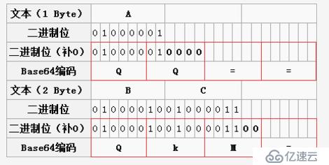 base64加密解密算法