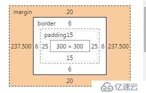    Css中的盒模型及盒模型宽度计算