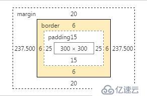    Css中的盒模型及盒模型宽度计算