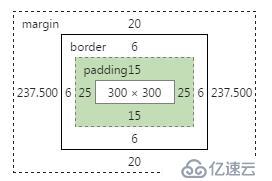    Css中的盒模型及盒模型宽度计算